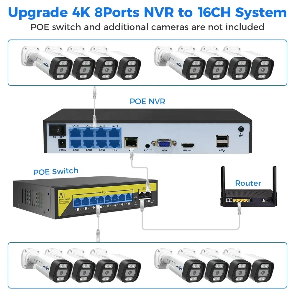 Ip Camera Outdoor 4K - 하이시루 4K 8채널 8MP 야외 컬러