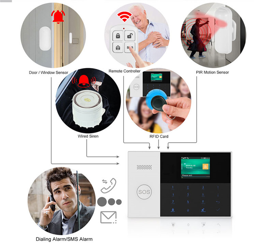 홈 보안 시스템 경보 도매 가격에 대한 PGST PF- - Home Security Deals 리뷰 및 가격