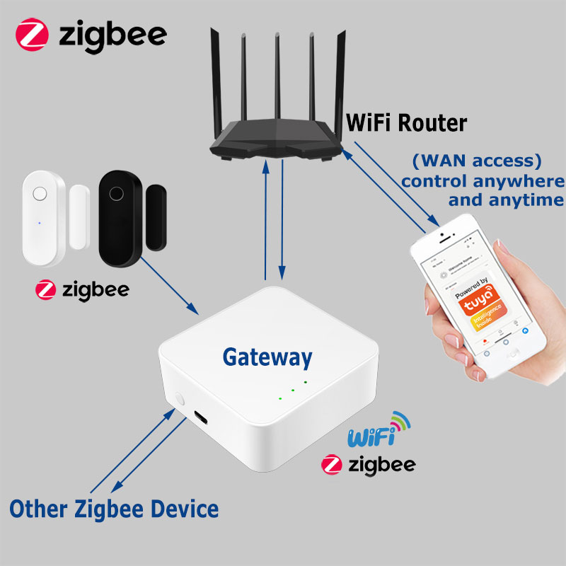 Tuya 스마트 지그비 도어 센서 도어 창 열기 닫기  - Home Security Deals 리뷰 및 가격