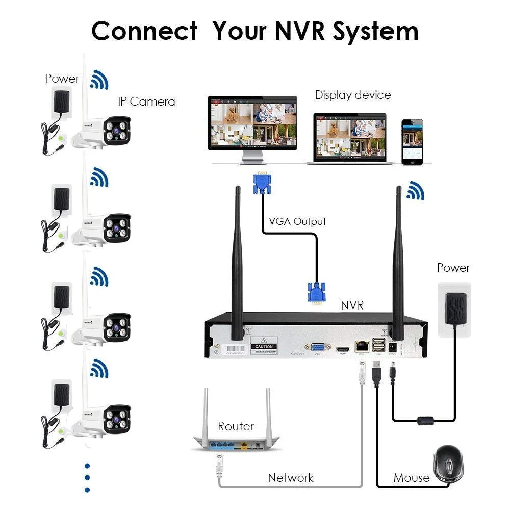 CCTV 네트워크 카메라 가격 도매 가정용 보안 시스템 - Home Security Service 리뷰 및 가격